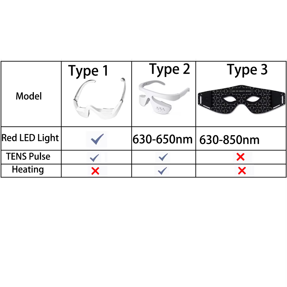 Eye Beauty Devices 3D Red Ligh - Light Therapy Glasses review and price